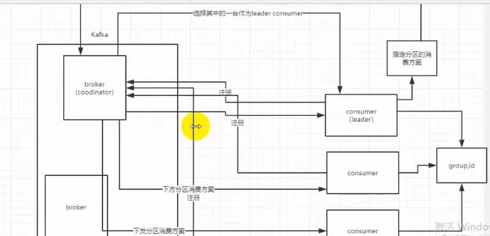 kafka消费命令指定字符编码 kafka 消费者代码_http