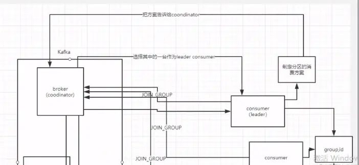 kafka消费命令指定字符编码 kafka 消费者代码_java_02