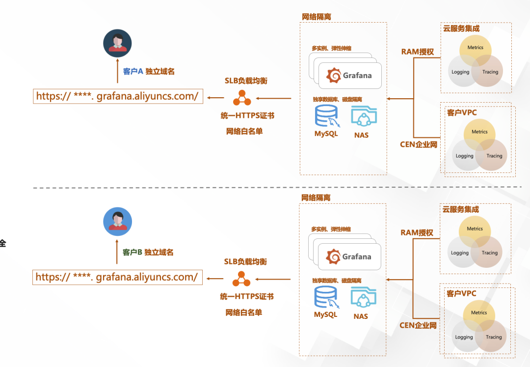 grafana oss版和enterprise grafana企业版_运维_03