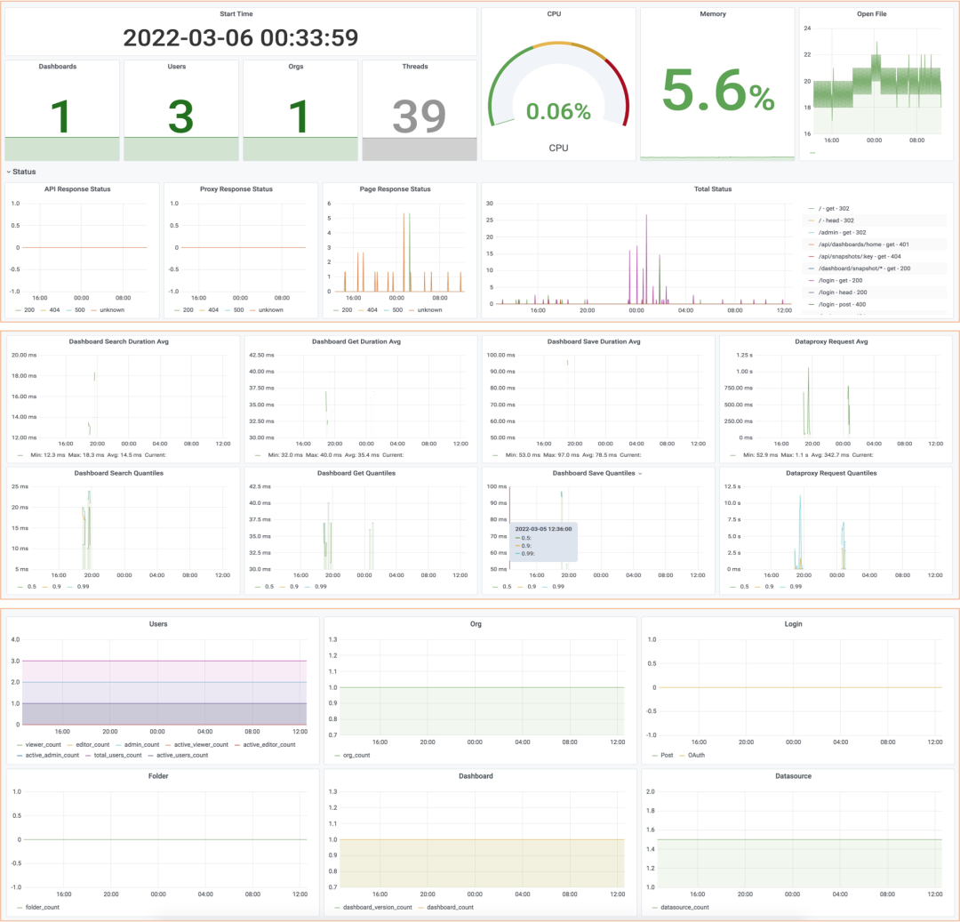 grafana oss版和enterprise grafana企业版_运维_05