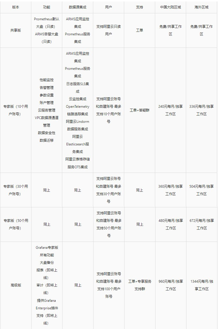 grafana oss版和enterprise grafana企业版_数据源_07