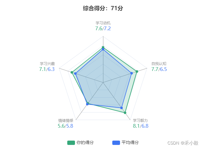 echarts雷达图item显示 echarts雷达图图例_图例_02