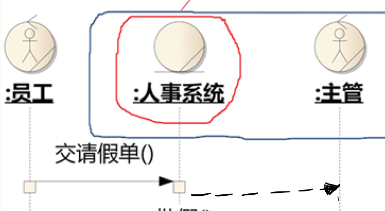 组织架构框架虚线怎么设置 组织架构图虚实线_产品经理_02