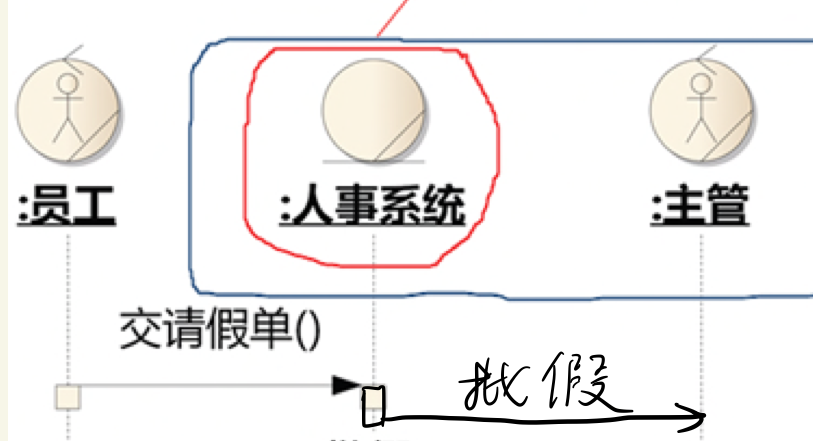 组织架构框架虚线怎么设置 组织架构图虚实线_需求分析_03