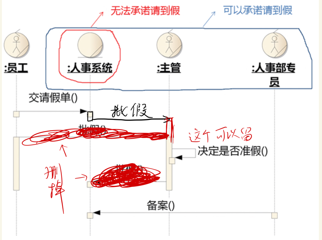 组织架构框架虚线怎么设置 组织架构图虚实线_uml_04