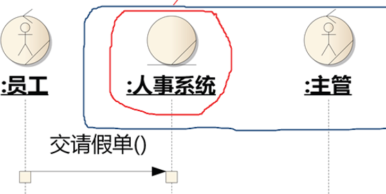 组织架构框架虚线怎么设置 组织架构图虚实线_组织架构框架虚线怎么设置_07