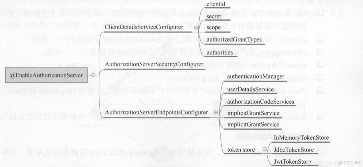 Spring Cloud Oauth2 搭建授权认证中心 oauth2.0 springcloud_ide_02