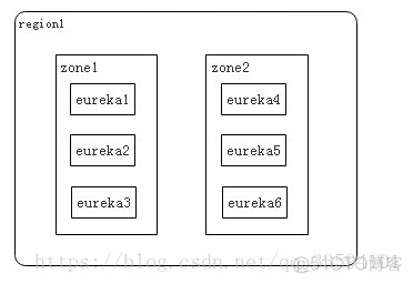 Springcloud剔除eureka springcloud eureka原理_Springcloud剔除eureka_02