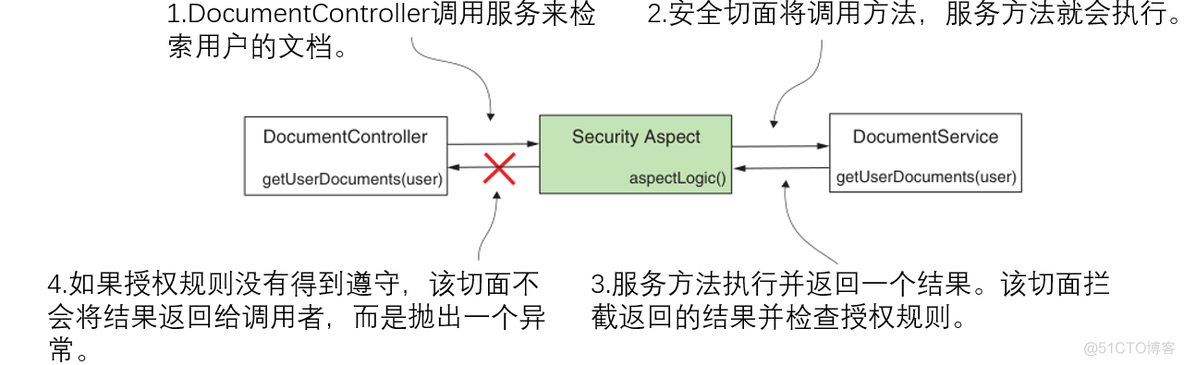 Spring Security框架jar spring security in action_spring_04