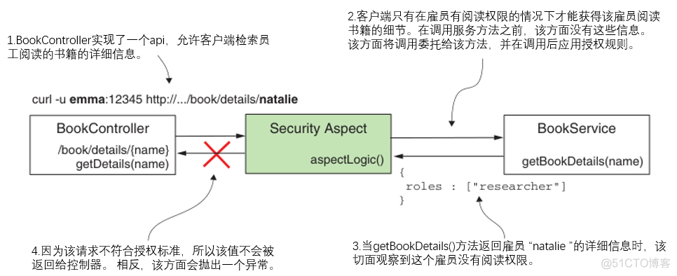 Spring Security框架jar spring security in action_应用程序_07