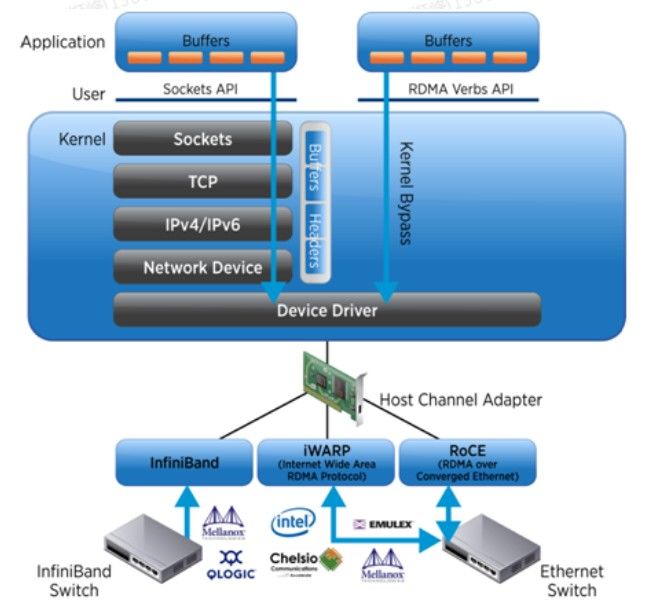 GPUDirect RDMA GPUDirect RDMA编程_数据传输_02