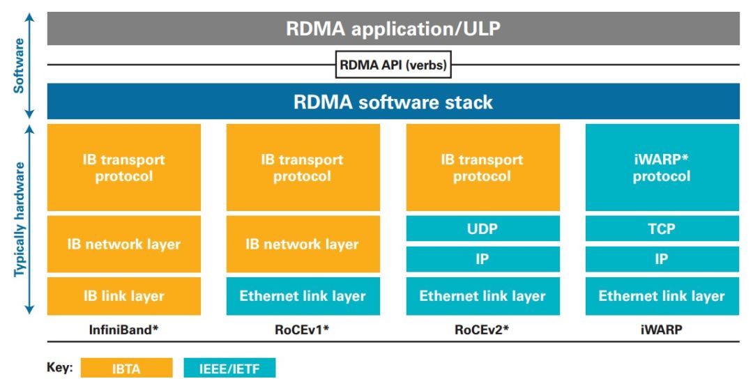 GPUDirect RDMA GPUDirect RDMA编程_旁路_04