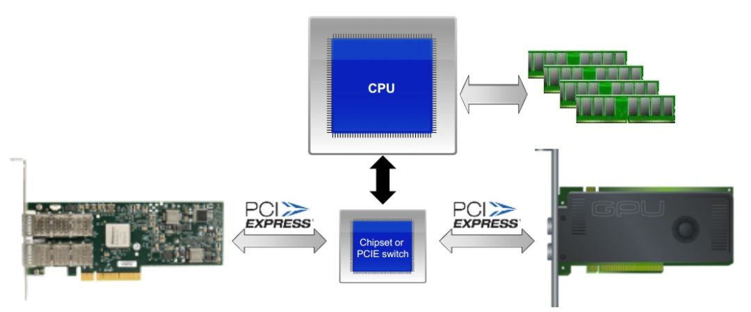 GPUDirect RDMA GPUDirect RDMA编程_应用程序_06