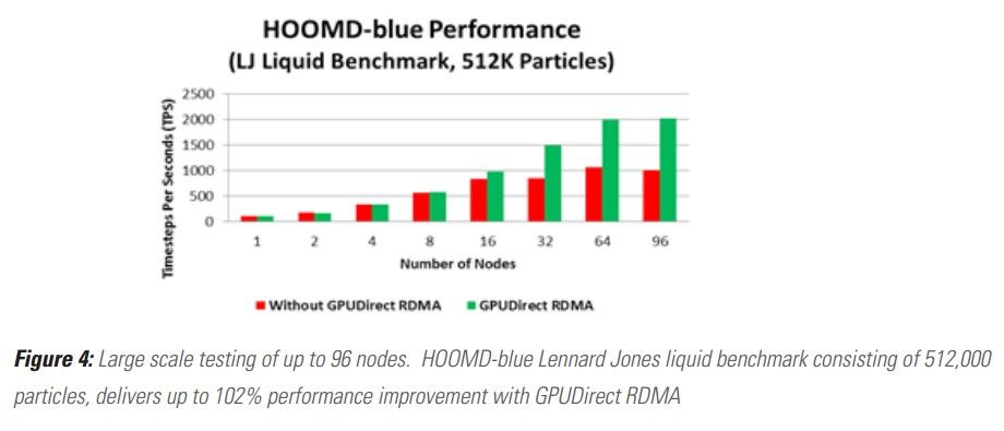 GPUDirect RDMA GPUDirect RDMA编程_应用程序_08