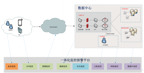 视频监控一体化平台堆叠构架 监控一体化管理平台_视频监控一体化平台堆叠构架