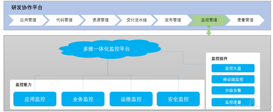 视频监控一体化平台堆叠构架 监控一体化管理平台_核心技术_02