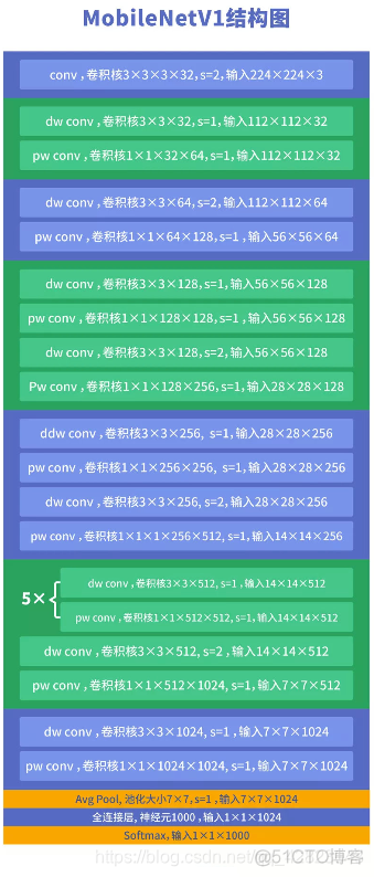 轻量型关系型数据库有哪些 轻量型网络有哪些_轻量级网络_02