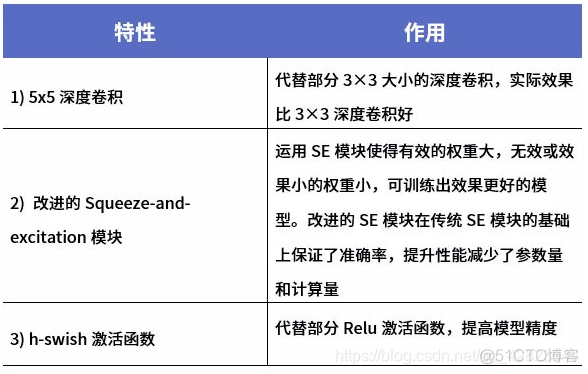 轻量型关系型数据库有哪些 轻量型网络有哪些_深度学习_05