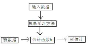 线性回归统计量 线性回归统计方法_人工智能_03