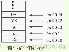 arm运行centos arm运行程序_arm运行centos