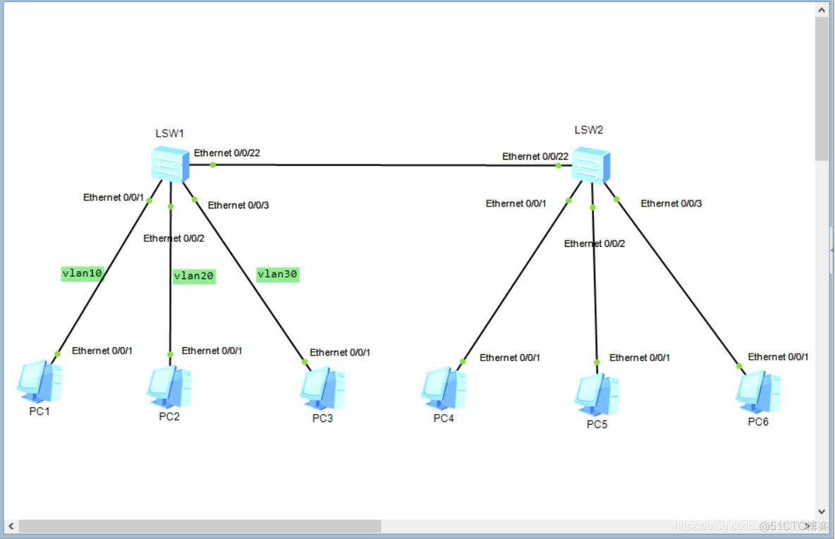 trunk链路运行ospf trunk链路负责什么_链路