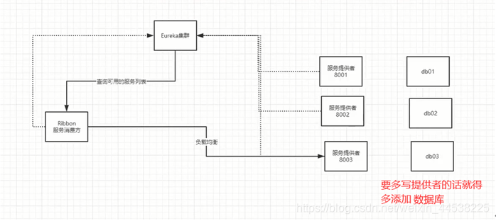 spring cloud ribbon 配置静态服务 springcloud中ribbon_ide_09