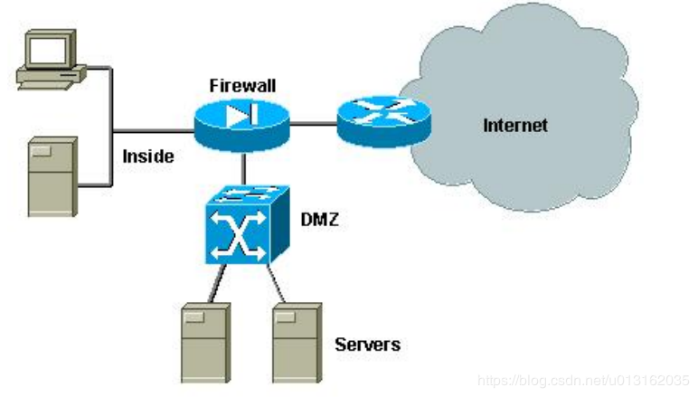 openwrt iptables 规则 openwrt 关闭iptables_重定向_07