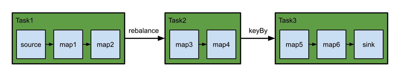 springboot 提交到flink集群 spring batch flink_操作符_02