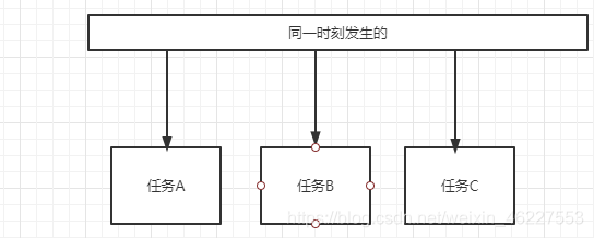 windows 区分多个java进程 java多进程并行_windows 区分多个java进程_03