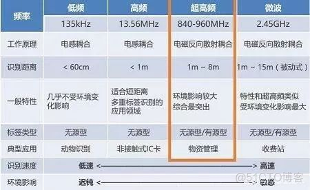 rfid读出来的数据E6B58BE8AF95E695BOE68DAE00000000BAC3BAC3D1A7CFB000000000 rfid读取范围_管理系统