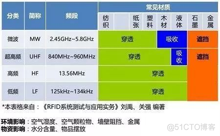 rfid读出来的数据E6B58BE8AF95E695BOE68DAE00000000BAC3BAC3D1A7CFB000000000 rfid读取范围_阅读器_02