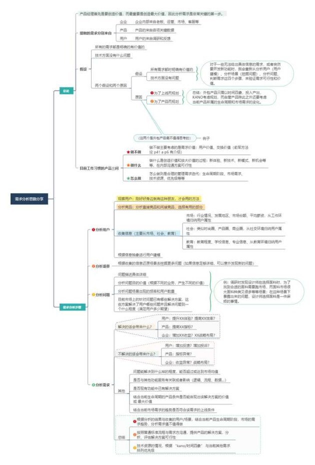 uiniapp ios 页面开发 ui开发流程,uiniapp ios 页面开发 ui开发流程_uiniapp ios 页面开发_02,第2张