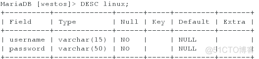 mariadb按天自动分区 mariadb分布式数据库_mysql_16