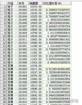 取series第一个值对应的索引 sql取第一个值_取值窗口函数_02