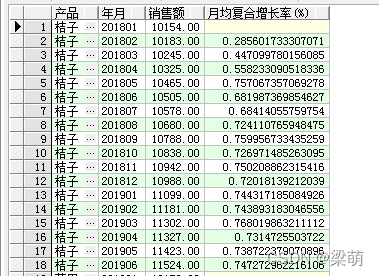 取series第一个值对应的索引 sql取第一个值_FIRST_VALUE_05