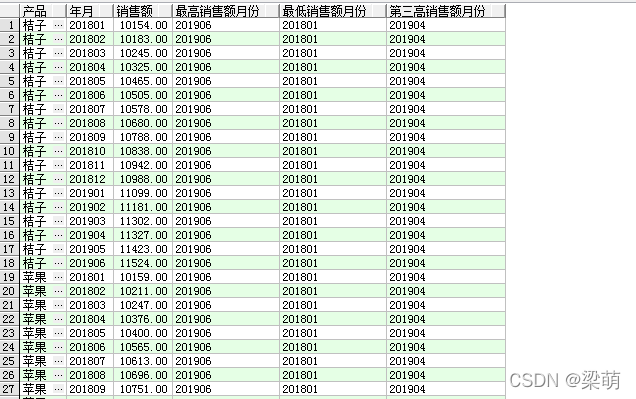 取series第一个值对应的索引 sql取第一个值_取值窗口函数_06