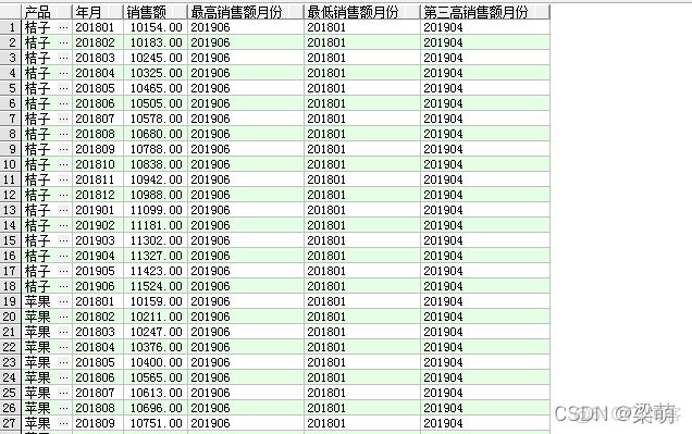 取series第一个值对应的索引 sql取第一个值_取series第一个值对应的索引_06