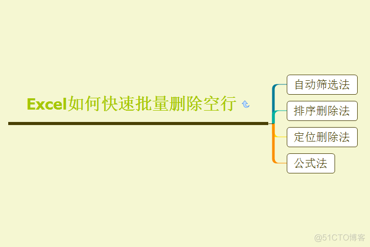 egrep 空行 excel空行_数据