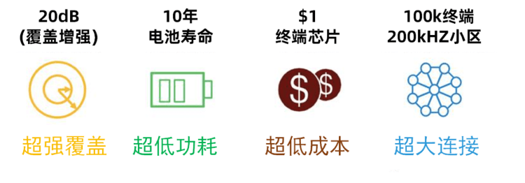 物联网靠什么联系起来 物联网是怎么联网的_物联网靠什么联系起来_04