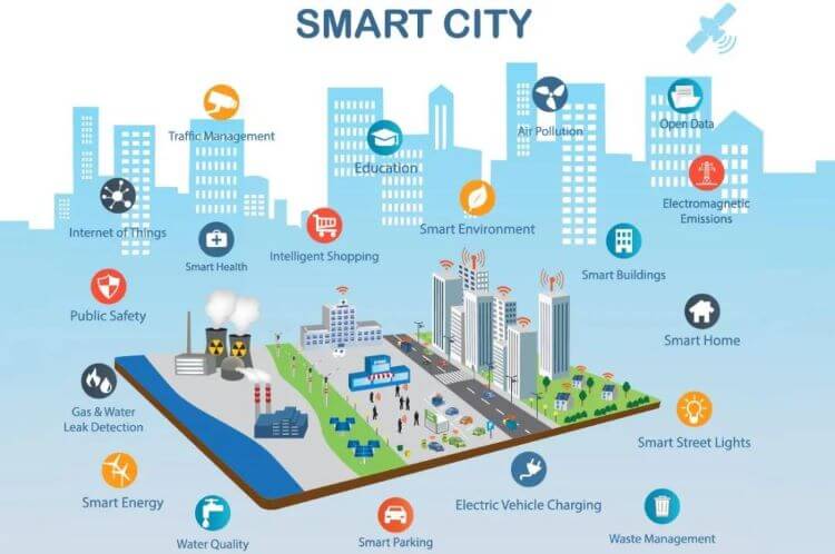 物联网靠什么联系起来 物联网是怎么联网的_iot_06