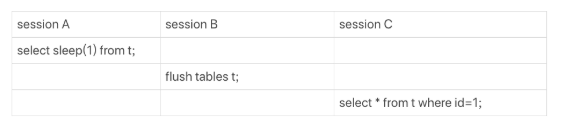 mysql group 只查一条数据 mysql 只查询一行_mysql group 只查一条数据