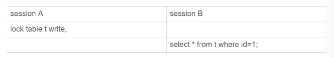 mysql group 只查一条数据 mysql 只查询一行_MySQL_04