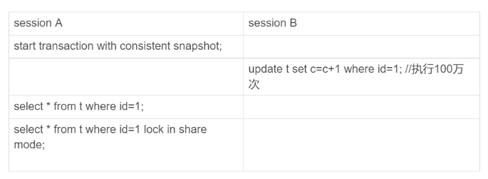 mysql group 只查一条数据 mysql 只查询一行_mysql group 只查一条数据_08