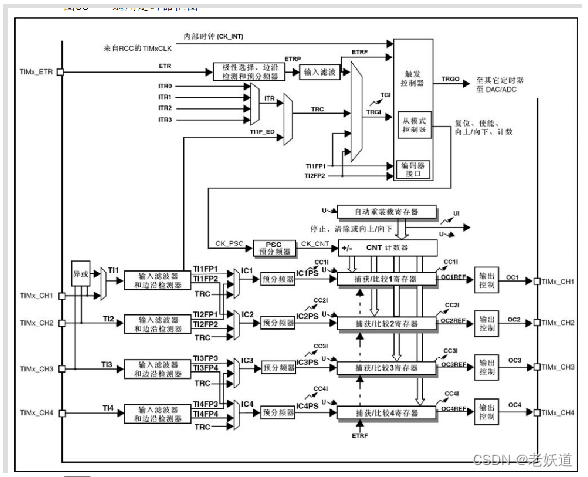 lua 设置定时器 lueabb定时器说明书_通用寄存器_14