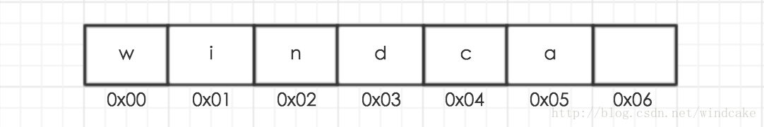 java中怎么定义一个全局变量的动态数组 java如何定义全局list_ci_02