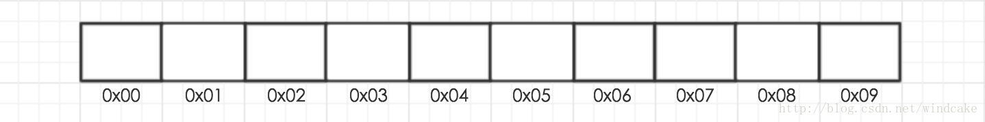 java中怎么定义一个全局变量的动态数组 java如何定义全局list_数组_04