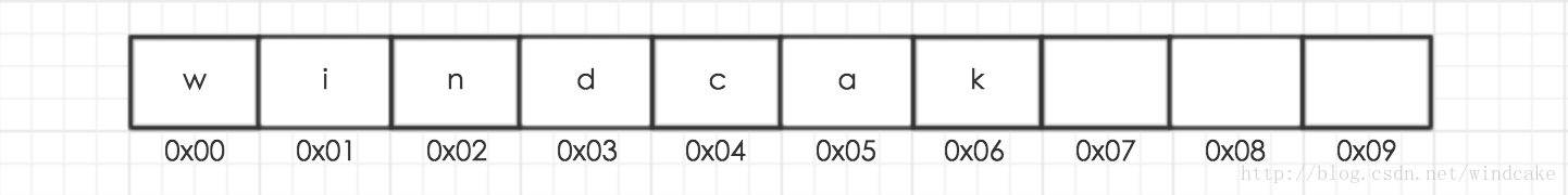 java中怎么定义一个全局变量的动态数组 java如何定义全局list_arraylist_05