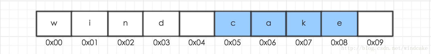 java中怎么定义一个全局变量的动态数组 java如何定义全局list_java_08