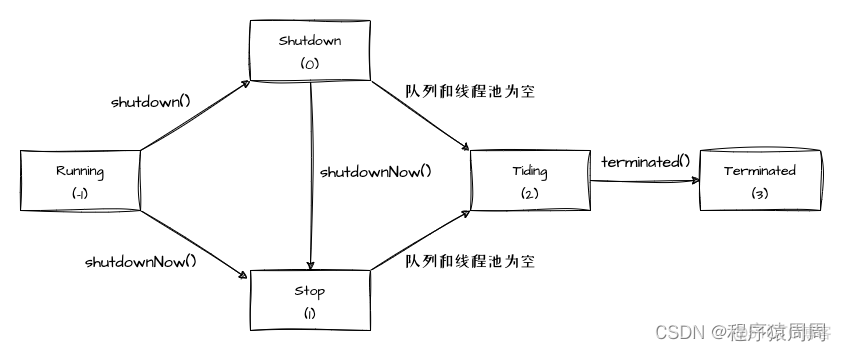 java线程池alive time无效 java 线程池 worker_jvm