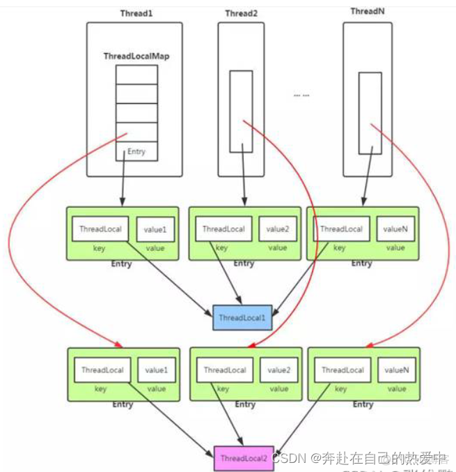 java多线程操作static变量 java多线程threadlocal_java多线程操作static变量